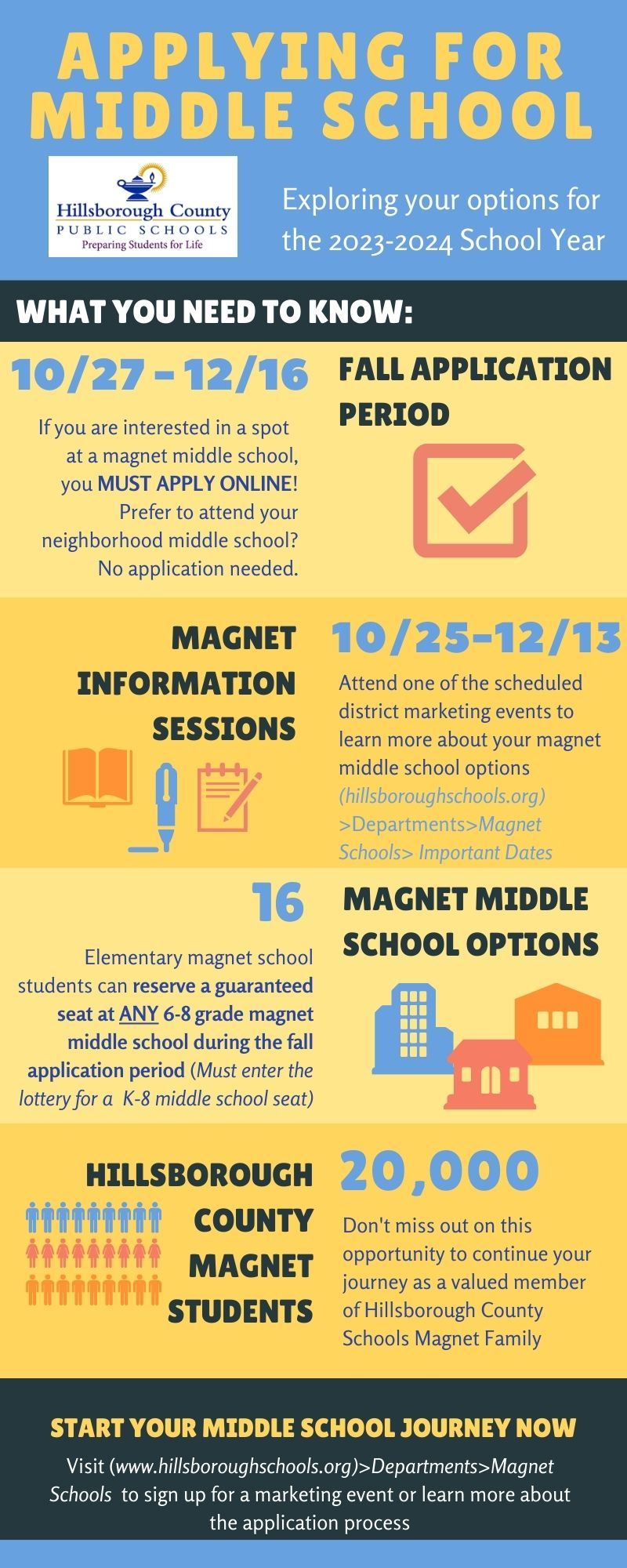 Application Info Magnet Application